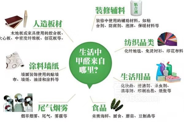 甲醛危害.jpg